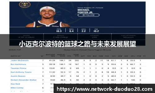 小迈克尔波特的篮球之路与未来发展展望