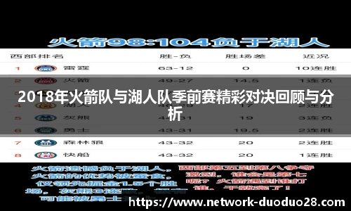 2018年火箭队与湖人队季前赛精彩对决回顾与分析